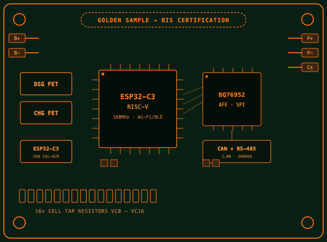 How to Choose the Right BMS for Your Battery Pack
